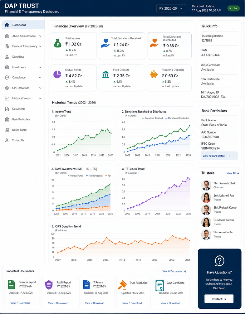 DAP Trust — Financial & Transparency Dashboard